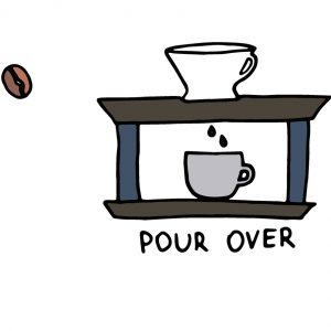 cute drawing of a pour over device